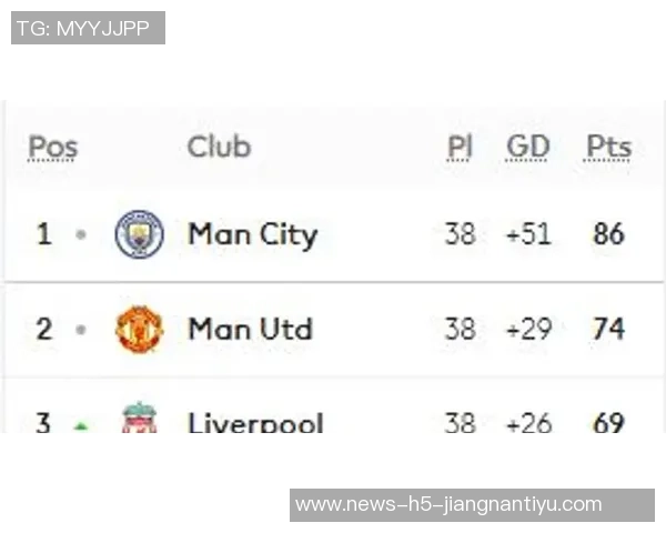 利物浦英超对阵伯恩利六连胜回顾上次败北竟是2020-21赛季